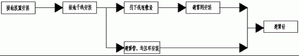 避雷带布置示意图