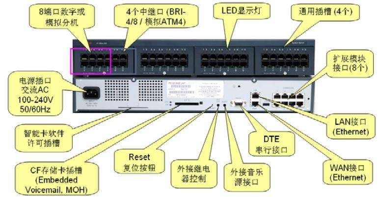 程控交换机